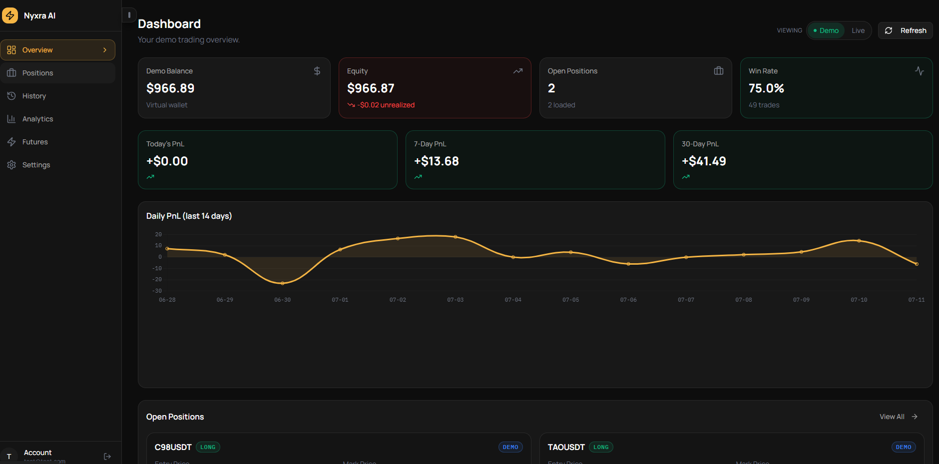 Nyxra AI dashboard overview: demo balance, equity, open positions, win rate, and 14-day PnL chart